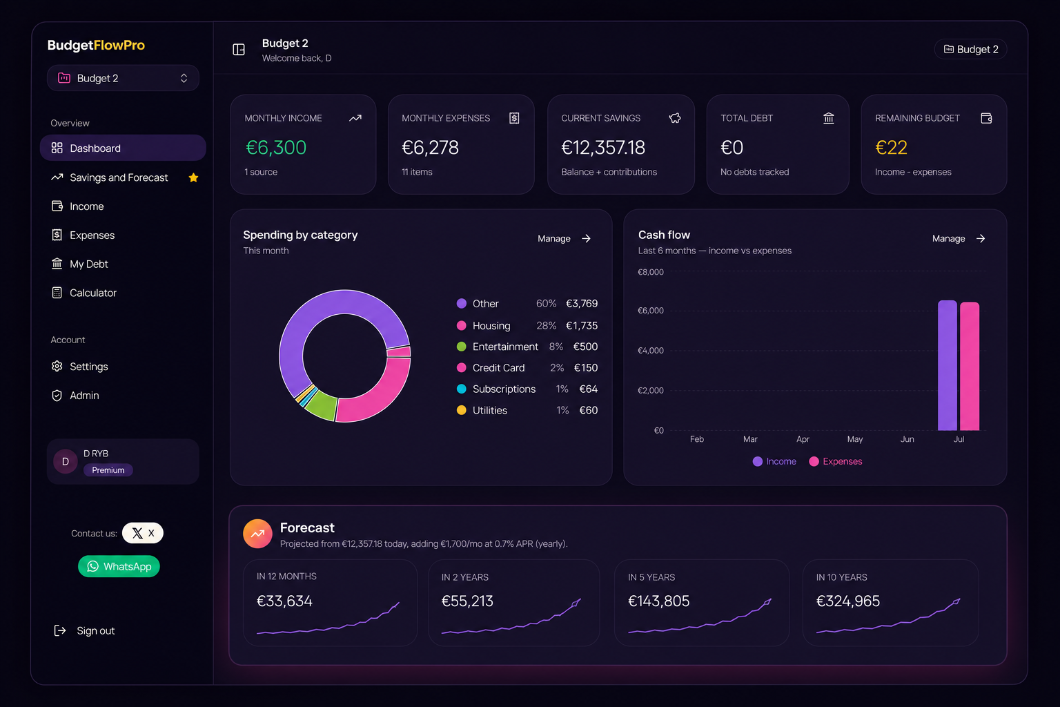BudgetFlowPro dashboard preview